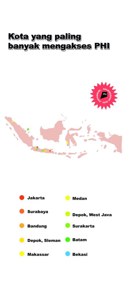 revisi 2-01